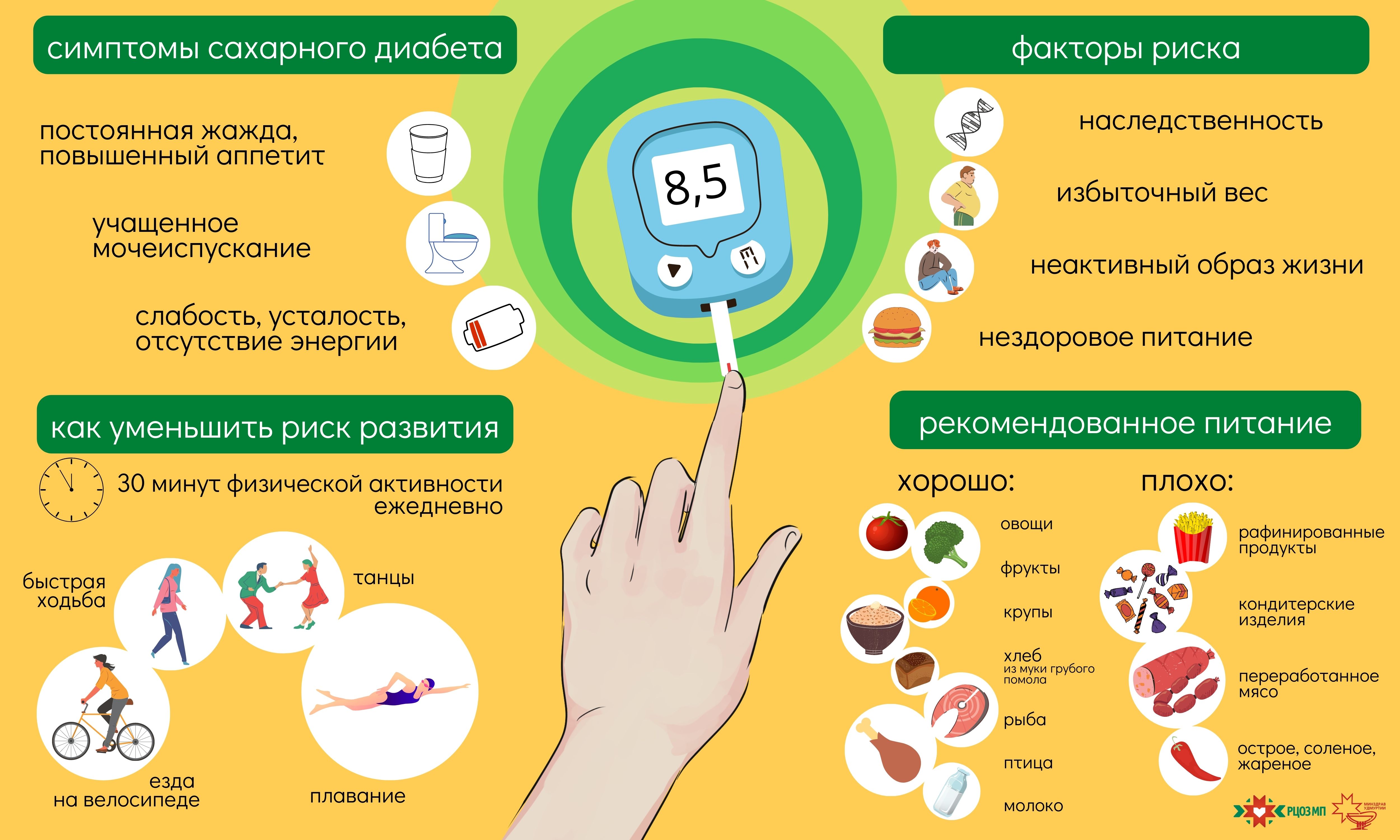 Берегите себя от "сладкой" смерти!.